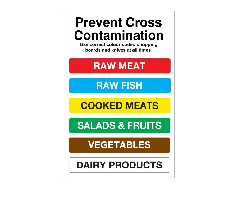 Colour Coded Board Knives Notices Cs045